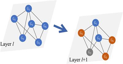 Available power estimation of wind farms based on deep spatio-temporal neural networks